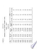 Anuario de estadísticas agropecuarias