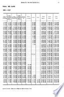 Boletín de estadística de la Federación Nacional de Cafeteros