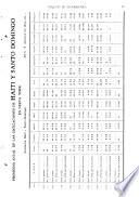 Boletín de estadística de la Federación Nacional de Cafeteros
