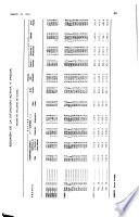 Boletín del Banco Central del Ecuador