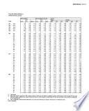 Boletín mensual - Banco Central de Chile