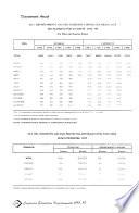 Compendio estadístico departamental