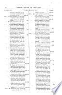 Diario de sesiones