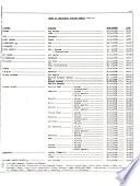 Digest of Statistics