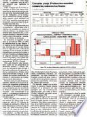 FIDE Coyuntura y desarrollo