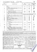 Gazeta de Madrid