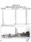 Informe anual de actividades