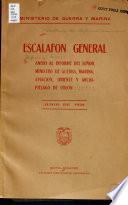 Informe que el señor Ministro de Guerra, Marina, Aviación, Archipiélago de Colón y Oriente presenta a la Nación