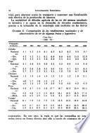 Investigación económica