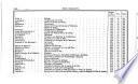 Itinerario descriptivo militar de España