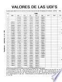 Negocios y bancos