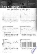 Petrotecnia