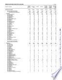 Principales resultados por localidad. Michoacán. XII Censo General de Población y Vivienda 2000
