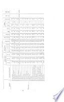 Report of the chief quartermaster, pertaining to insular affairs, July 1900-June 1901. Report of the auditor, Jan.-June 1901. Reports of Carlos Roloff, treasurer. Reports of the secretary of finance. Reports of the Departments of posts, July 1900-Dec. 1901