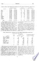 Revista Industrial