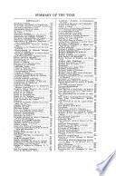The Medical Fortnightly